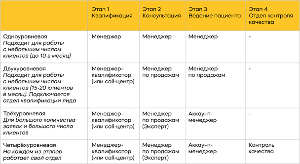 Должностные обязанности менеджера отдела продаж - Сайт об увеличении корпоративных и личных продаж